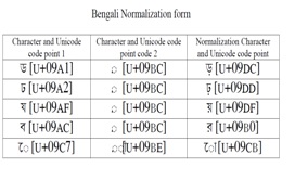 Examples-Bengali-Normalization form